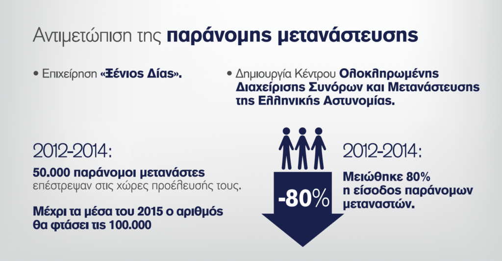 Αντιμετώπιση της παράνομης μετανάστευσης